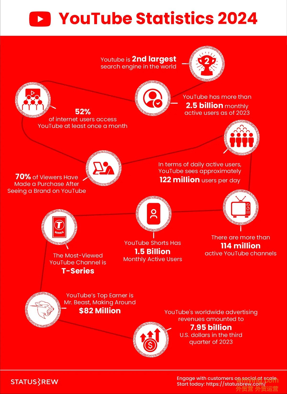 2024Youtube数据