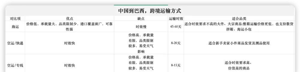 “蓝海”市场_拓展蓝海市场_