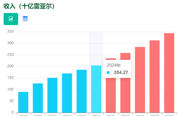 拓展蓝海市场_“蓝海”市场_